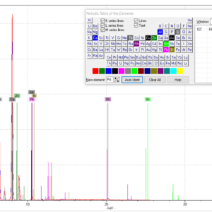 pXRF results from the flagon found in the Smithfield Well showing the prevalence of elements in the sampling area.