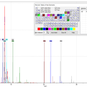 The pXRF results from the Strachey Ring showing the prevalence of elements in the sampling area.